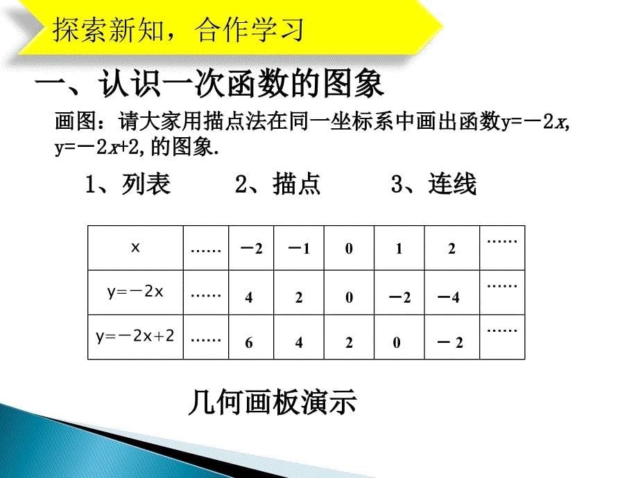 一次函数图象与性质_第5页