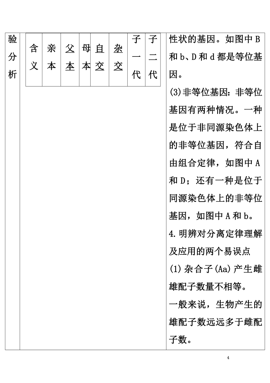 2021届高考生物一轮复习第一单元遗传的基本规律与伴性遗传试题（必修2）_第4页