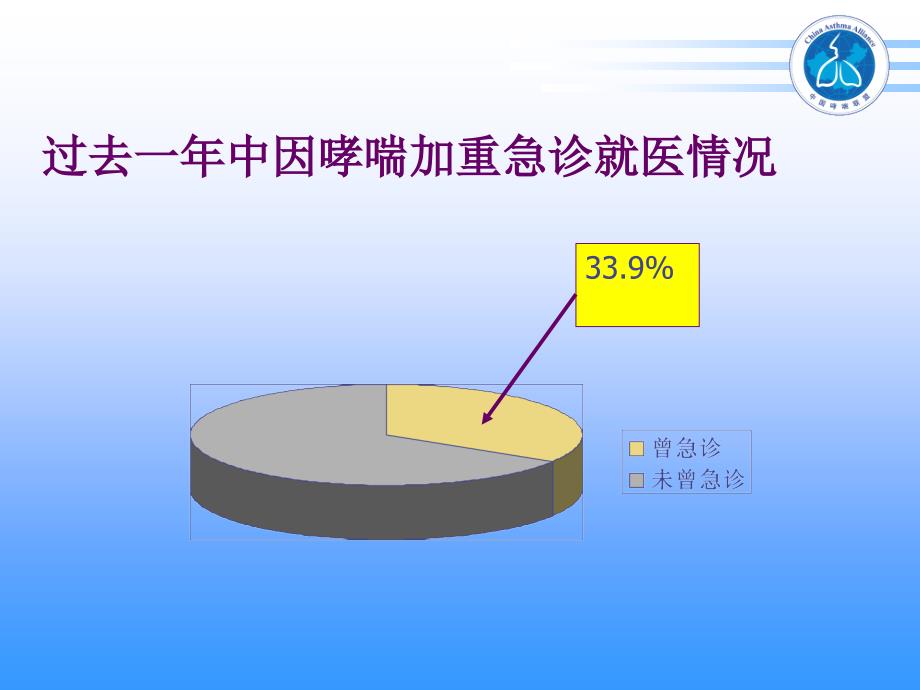 重症哮喘治疗_第3页