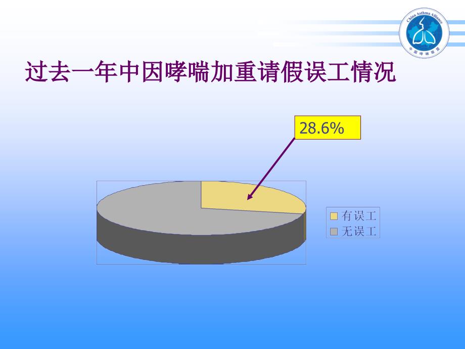 重症哮喘治疗_第4页