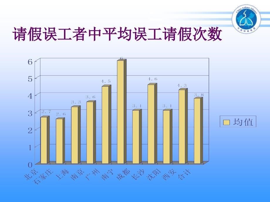 重症哮喘治疗_第5页