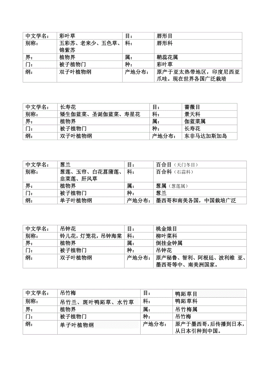 植物标签挂牌.doc_第1页