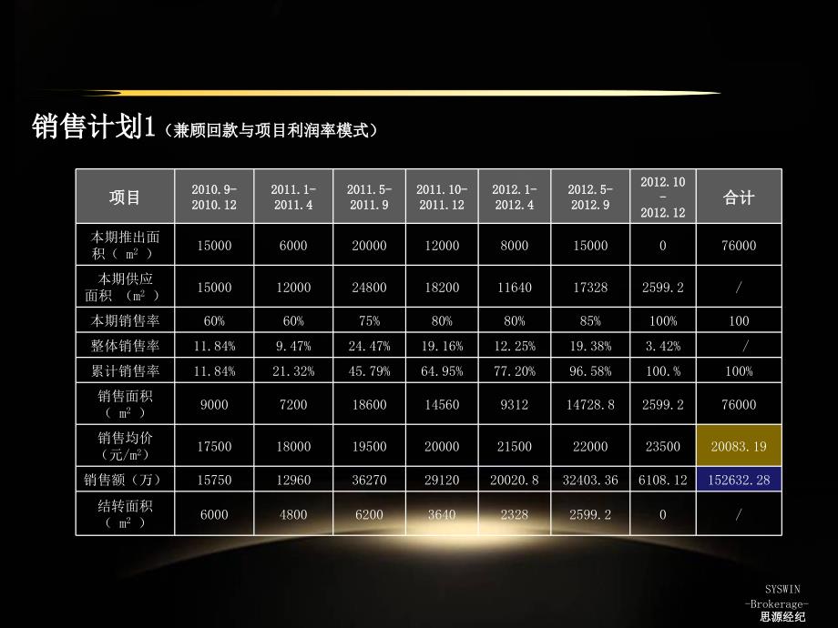 天津鼎润苑国际公寓营销策略汇报_第2页