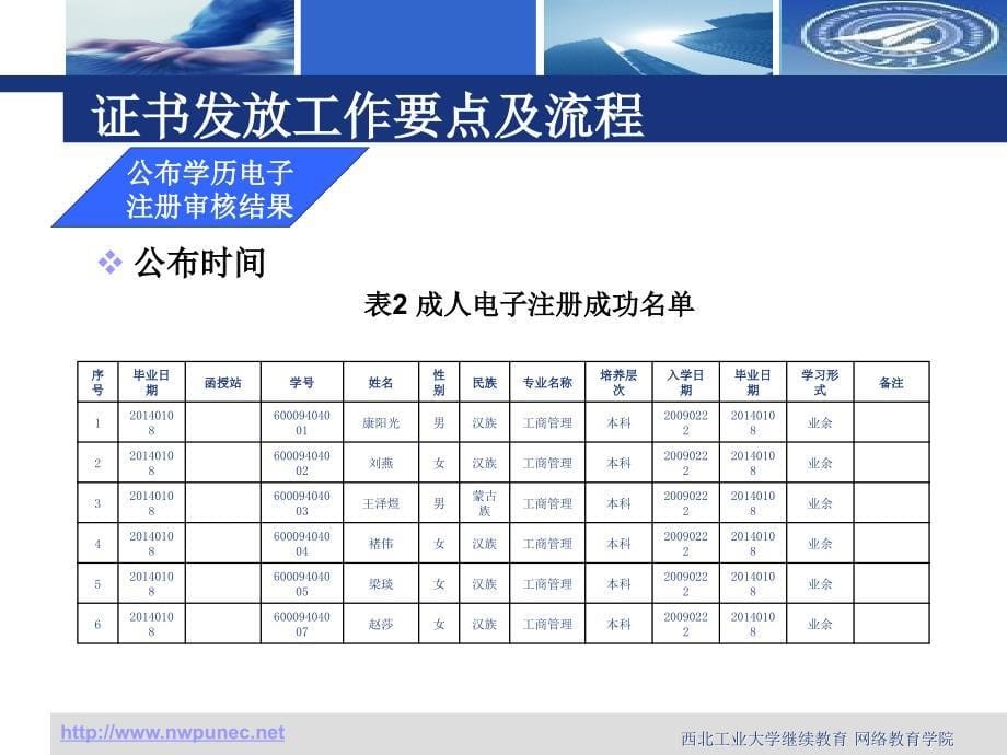 证书发放工作要点及流程_第5页