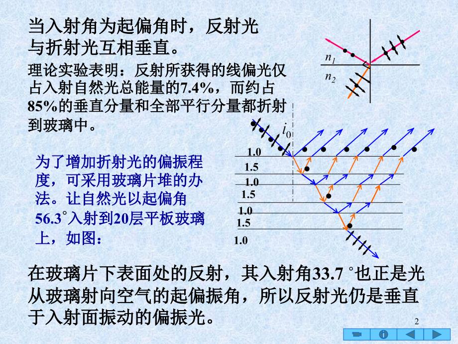 偏振光的获得和检测_第2页