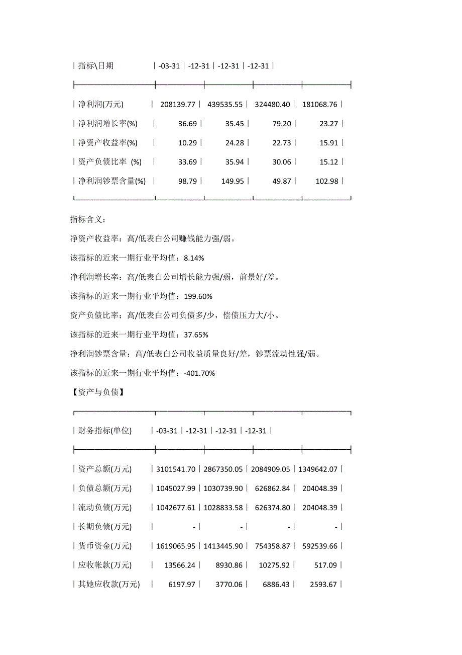 五粮液公司分析报告_第4页