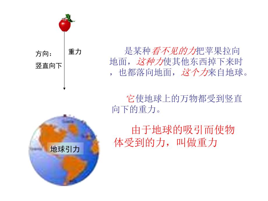 《苹果为什么会落地》_第2页