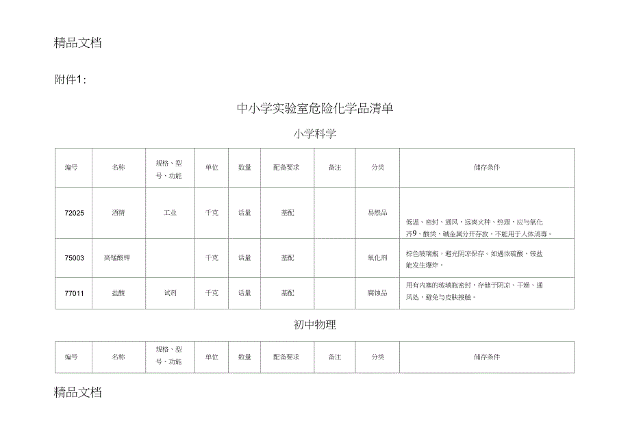 中小学实验室危险化学品清单(1)_第1页