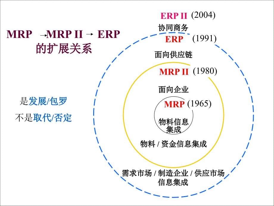 本章主要介绍质量信息信息系统的基本概念和质量信息系统_第5页