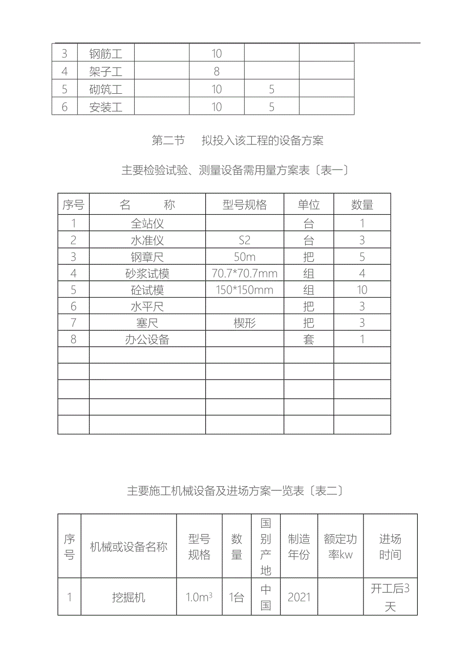 供水管道工程施工组织设计[1]_第5页