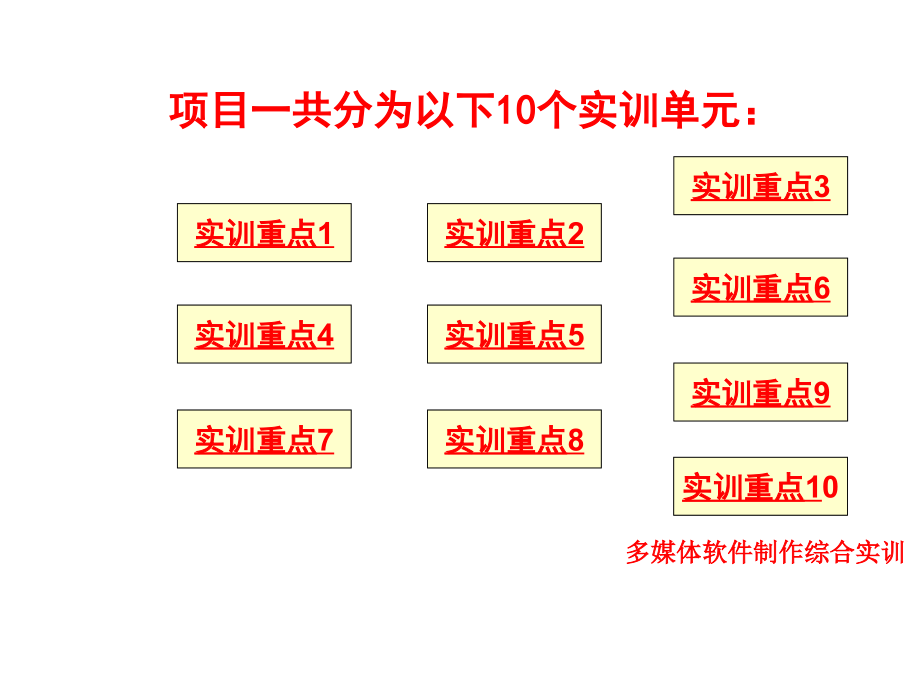 多媒体软件制作综合实训完整版课件全套ppt整本书电子讲义全书电子课件最全教学教程_第4页