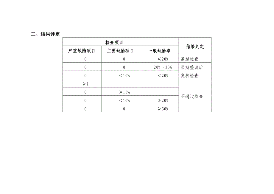 药品零售分级管理现场检查评定标准_第3页