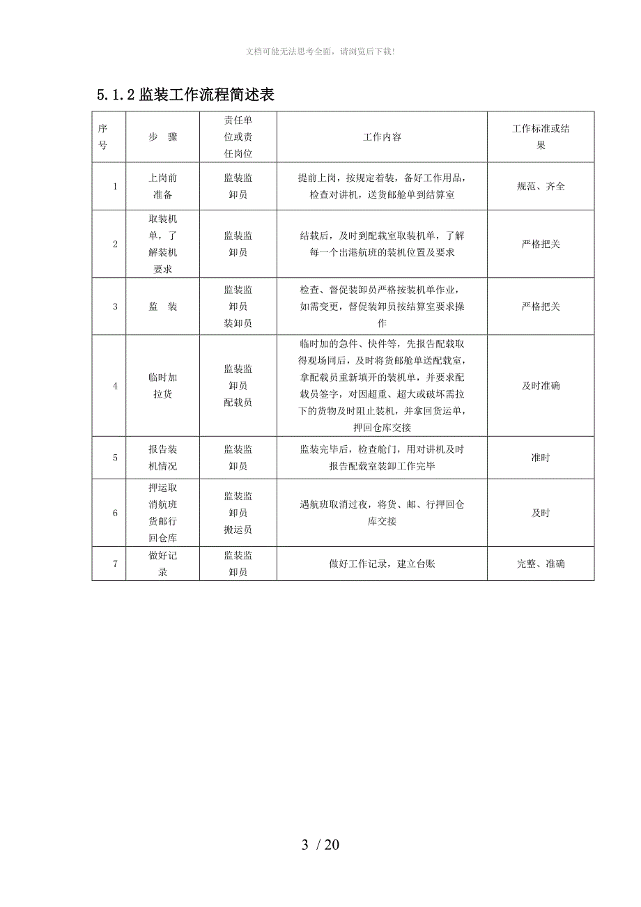 监装监卸重要岗位操作手册WORD_第3页