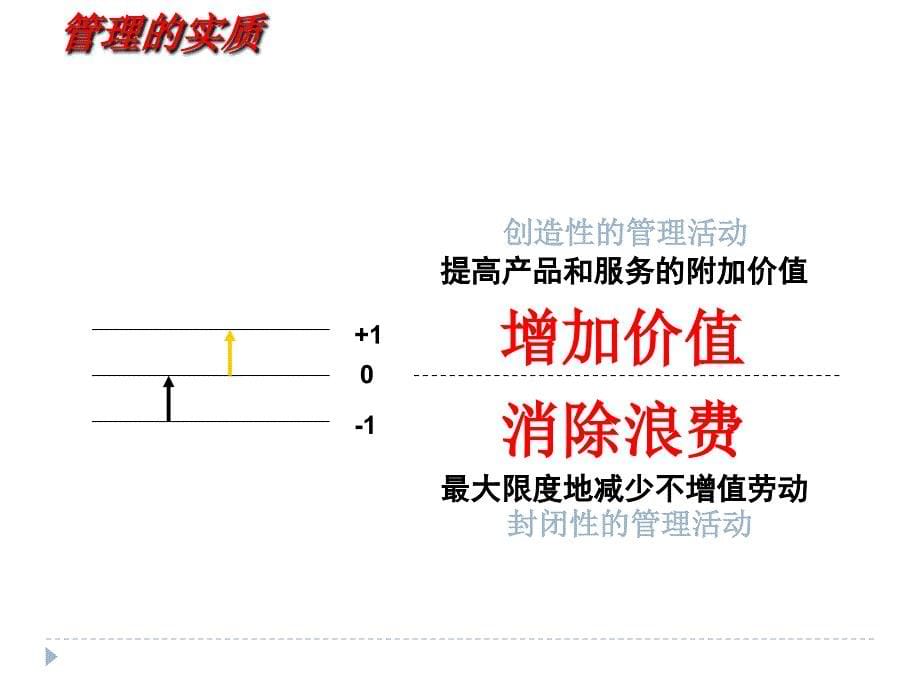 产品质量创新活动简介PPT课件_第5页