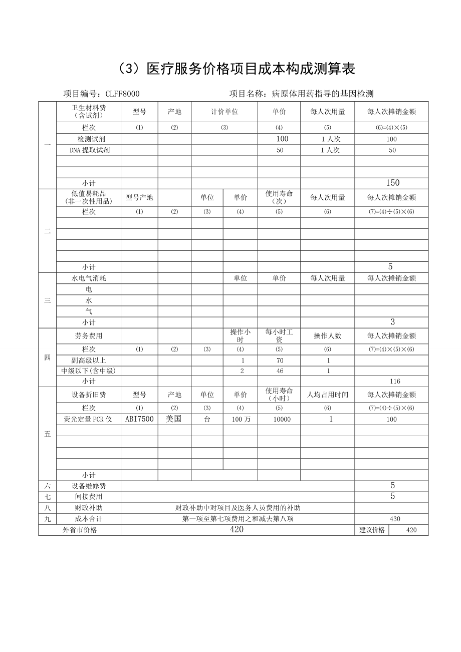 医疗服务价格项目成本构成测算表_第3页