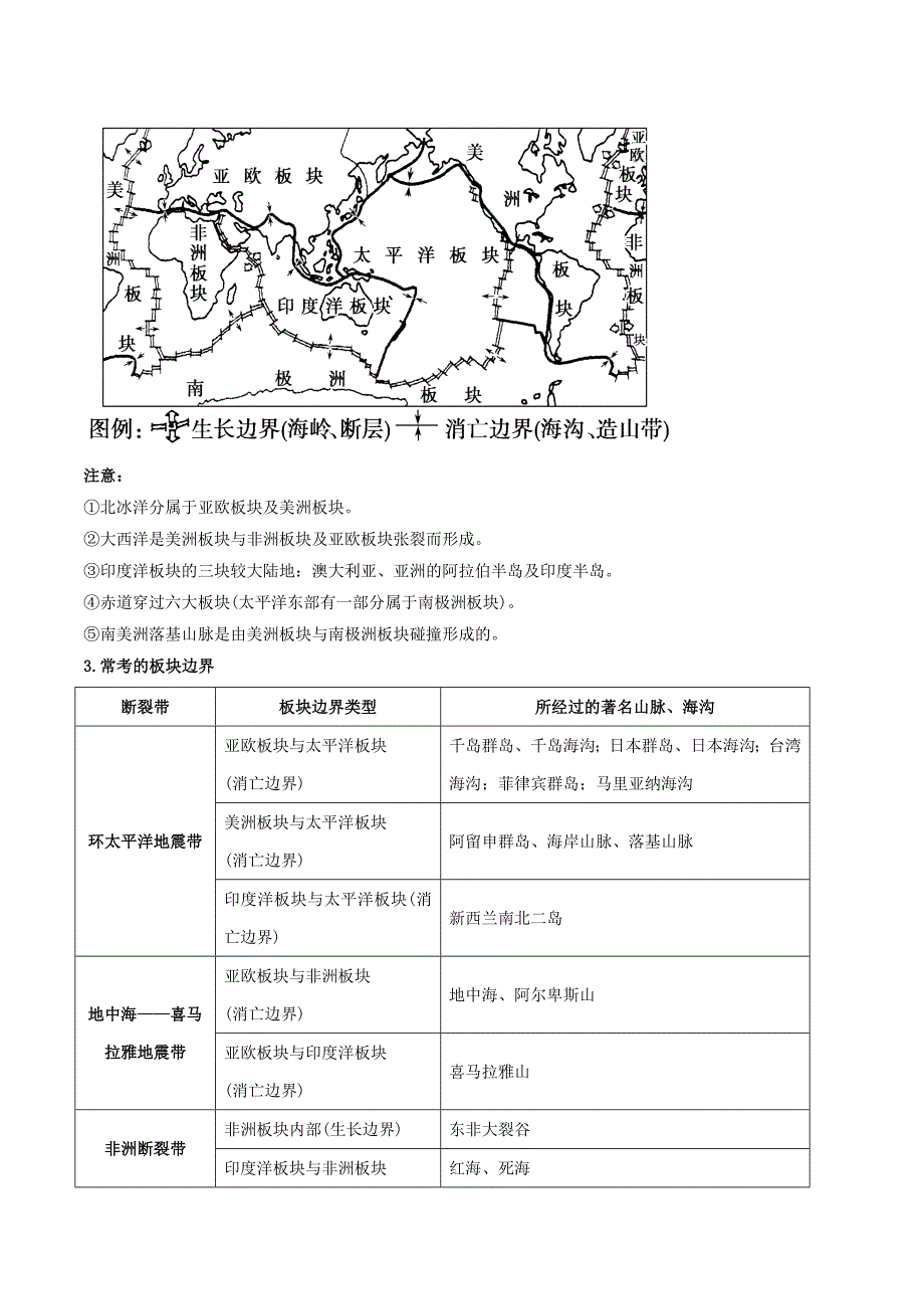 新教材 高考地理总复习自然地理第五章地表形态的塑造第二节山地的形成学案新人教版必修1_第2页