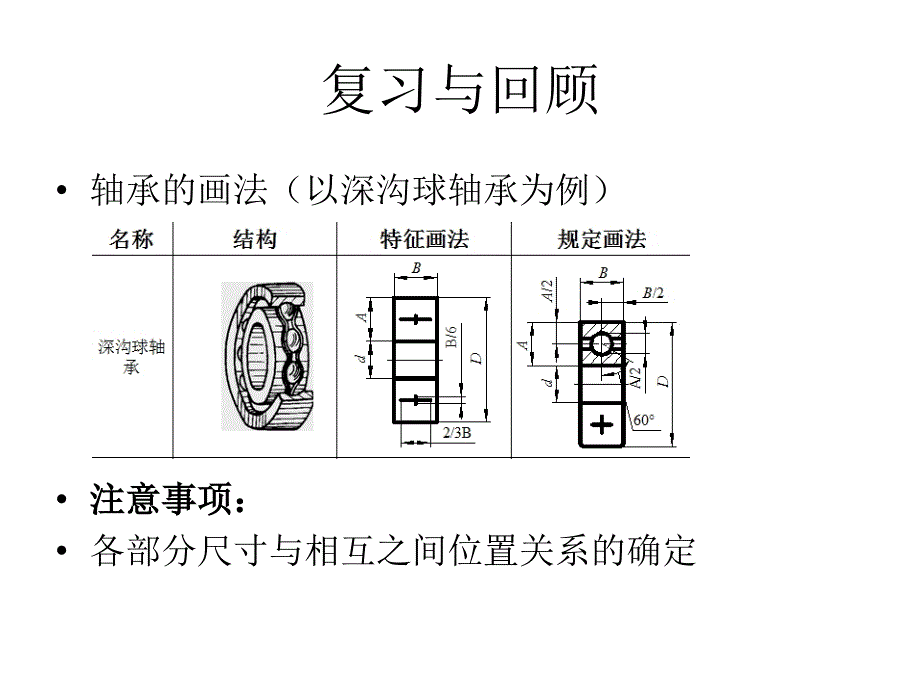 机械制图弹簧ppt课件_第2页