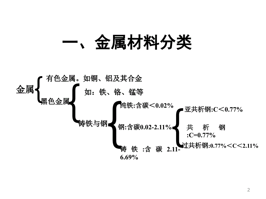 紧固件制作工艺流程及材料要求_第2页