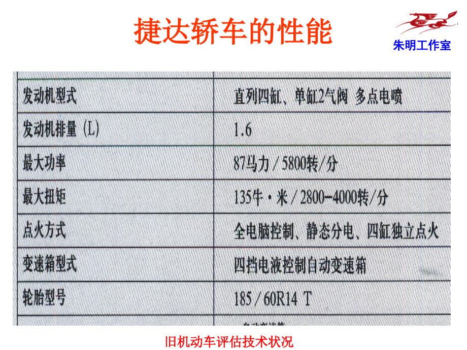 旧机动车评估技术状况的鉴定课件_第3页