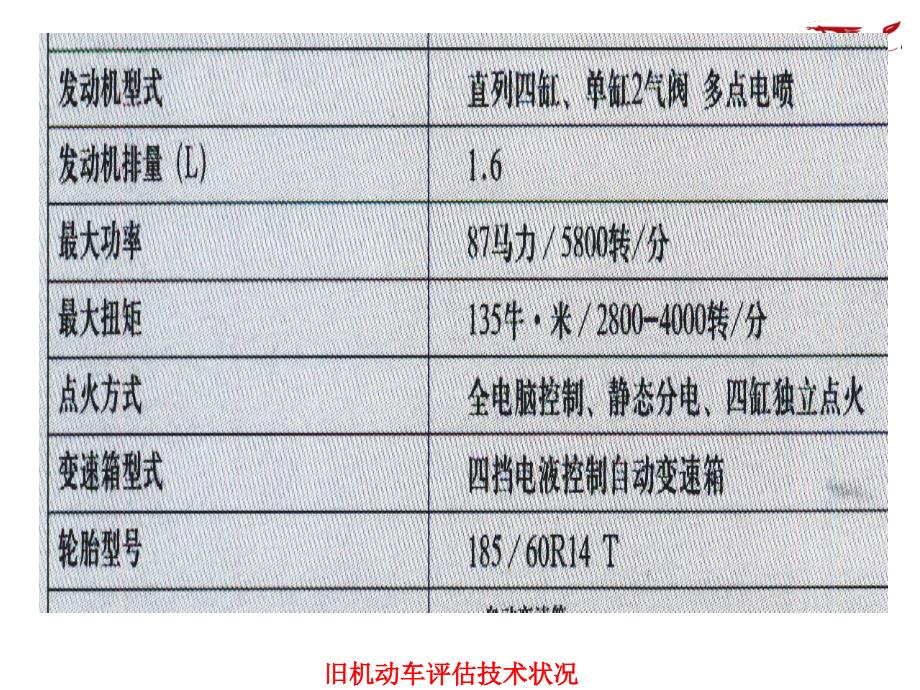 旧机动车评估技术状况的鉴定课件_第4页