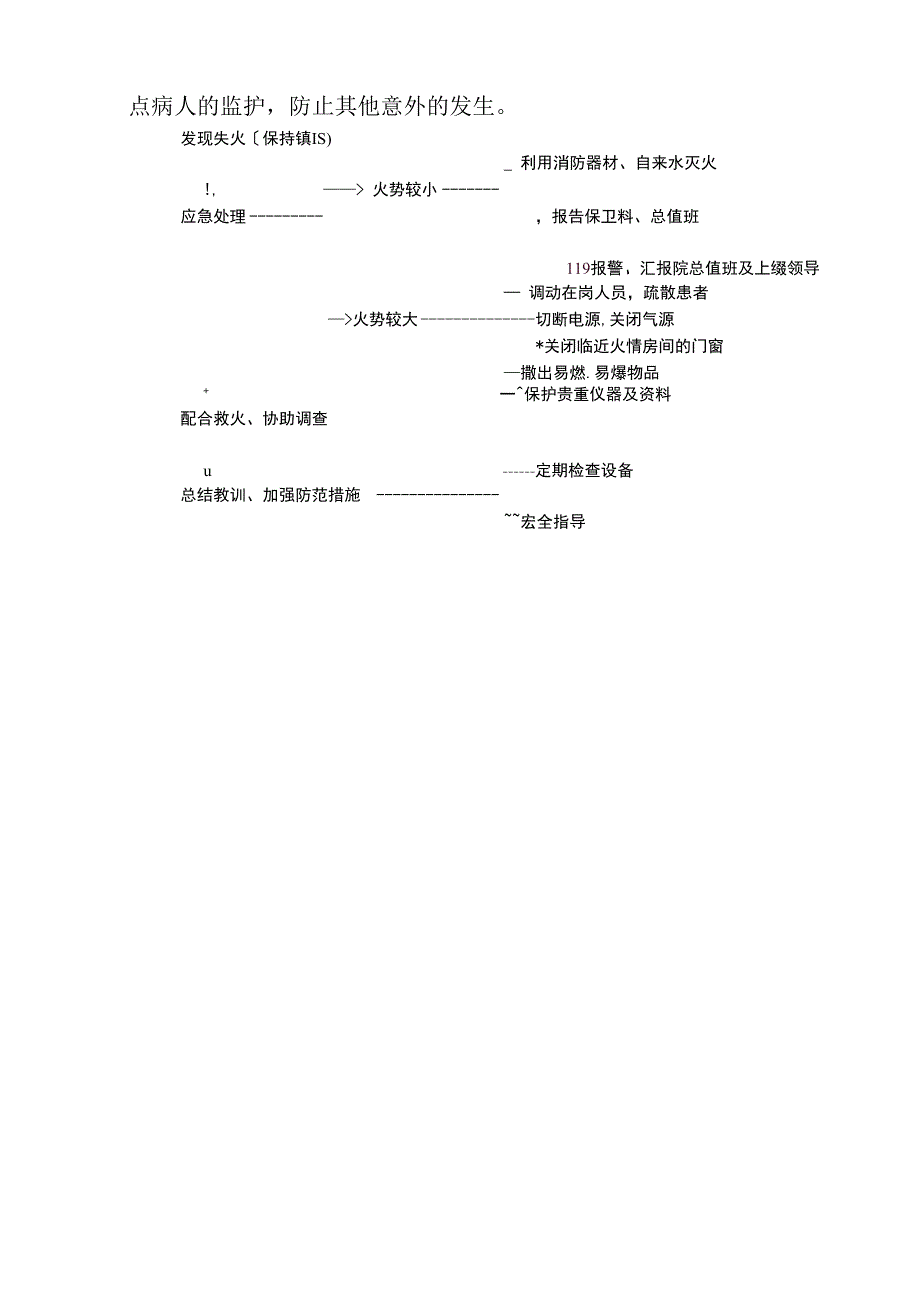 病房火灾应急预案和处理流程_第2页