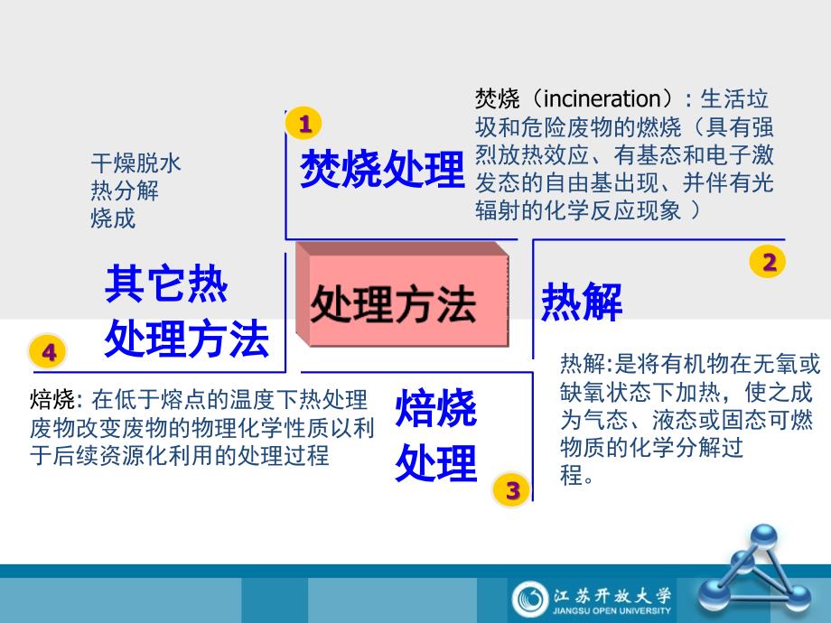 第七章固体废物的热解_第2页