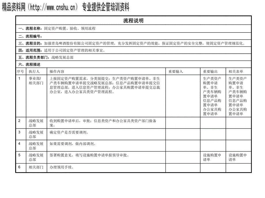 固定资产购置验收领用流程管理流程图_第2页