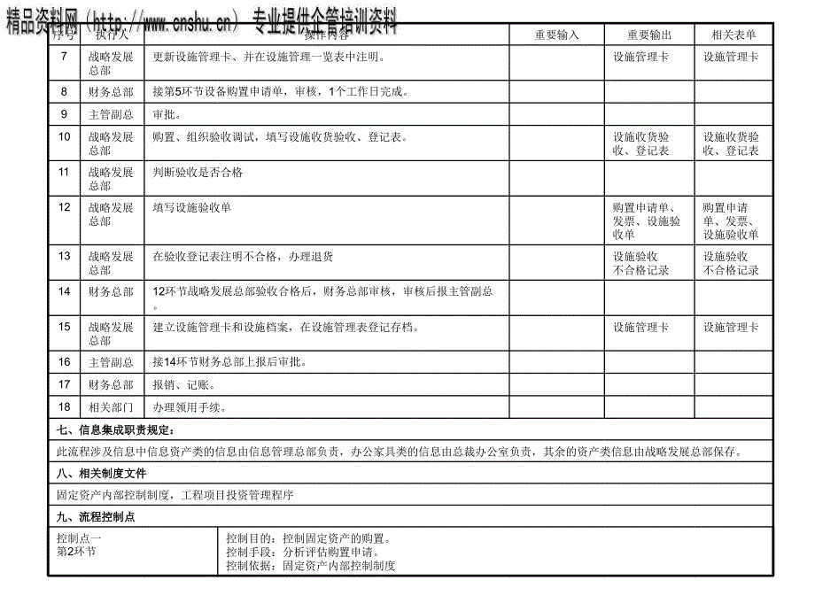 固定资产购置验收领用流程管理流程图_第3页