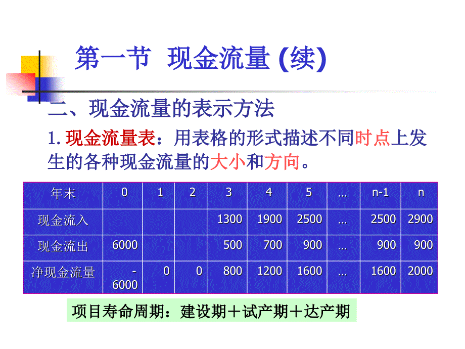 现金流量与资金时间价值_第3页