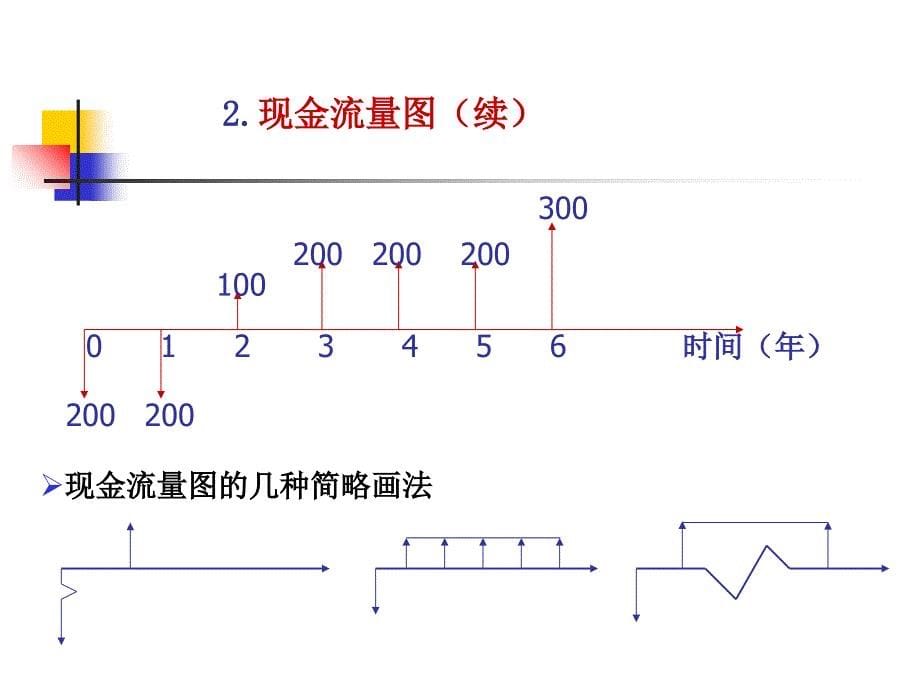 现金流量与资金时间价值_第5页