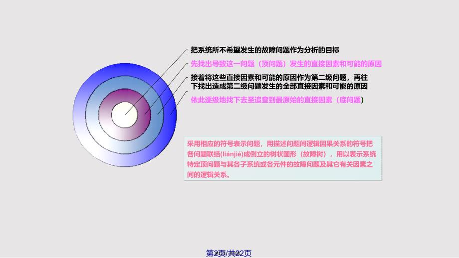 FTA树图培训材料实用教案_第2页