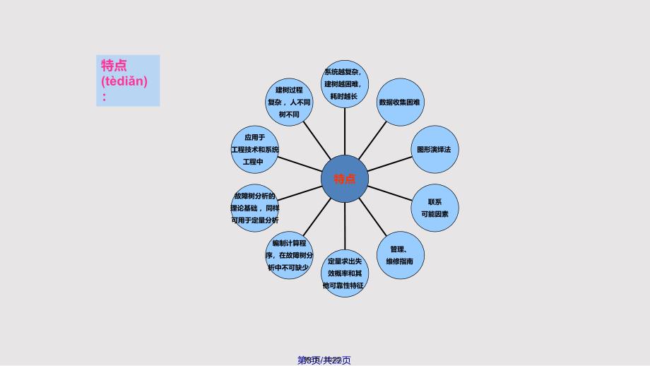 FTA树图培训材料实用教案_第3页