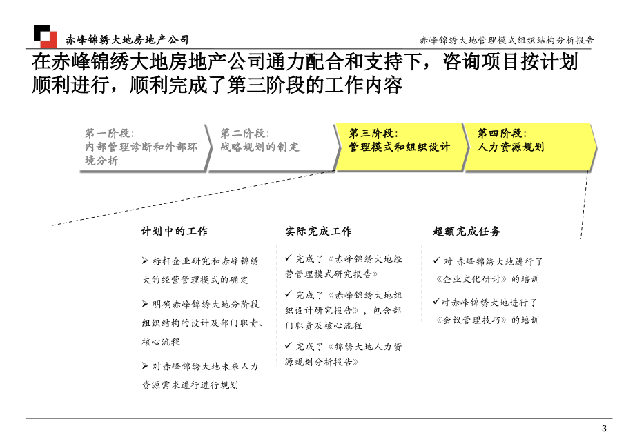 赤峰锦绣大地管理模式及组织调整报告_第3页