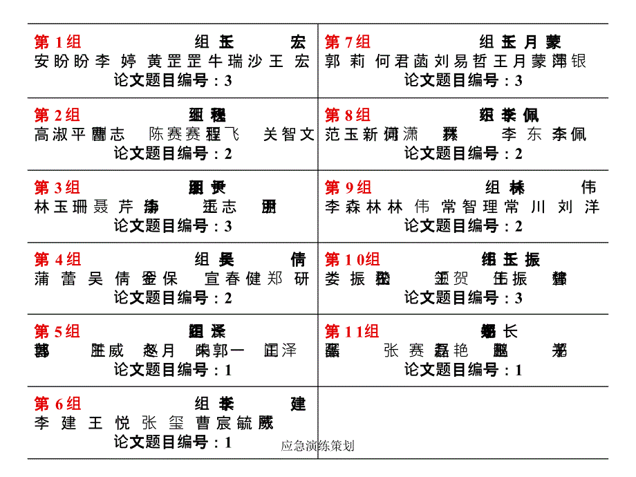 应急演练策划课件_第4页