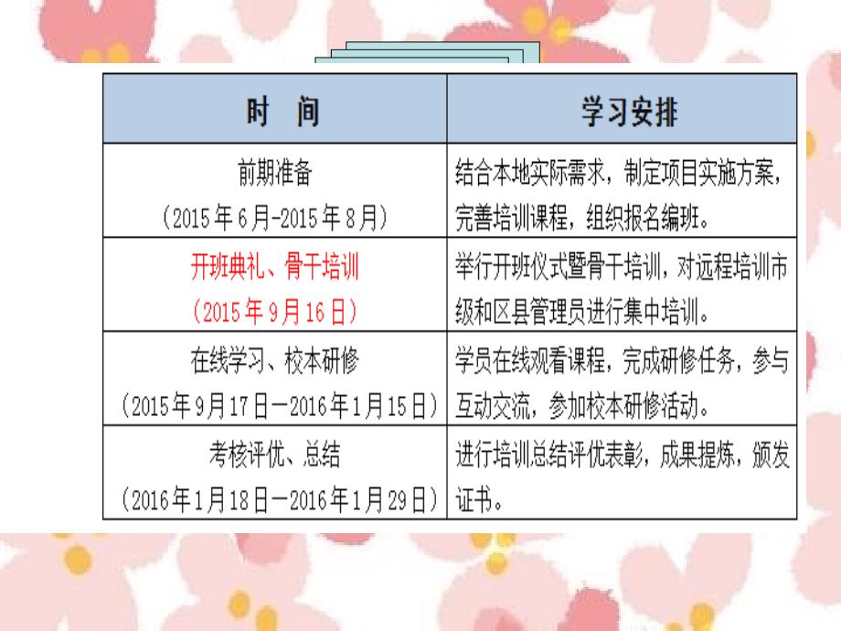 花桥小学信息技术提升工程培训简报1_第3页