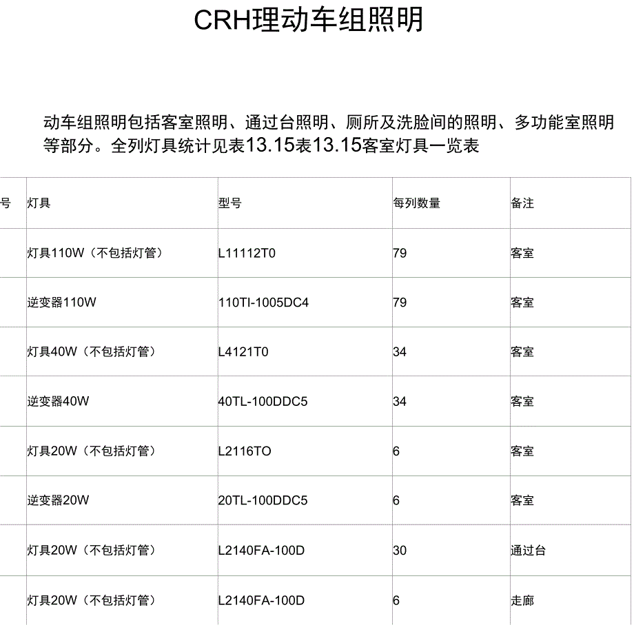 CRH2型动车组照明_第1页