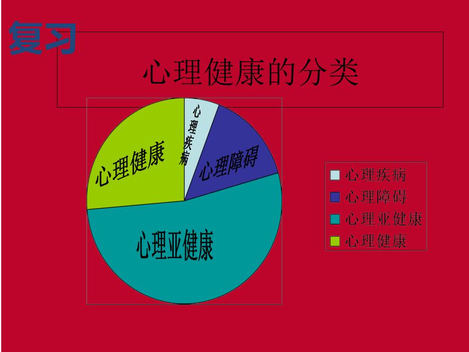 第03课-心理发展你我他--定稿ppt课件_第2页