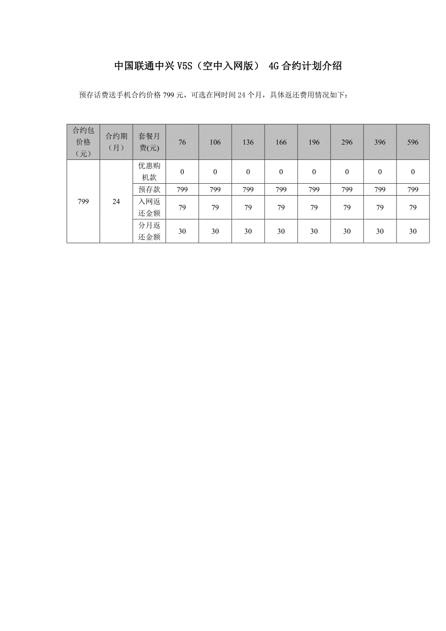 中国联通中兴V5S(空中入网版)4G合约计划介绍_第1页