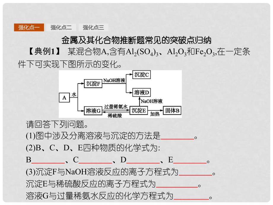 高中化学 第三章 金属及其化合物本章整合课件 新人教版必修1_第4页