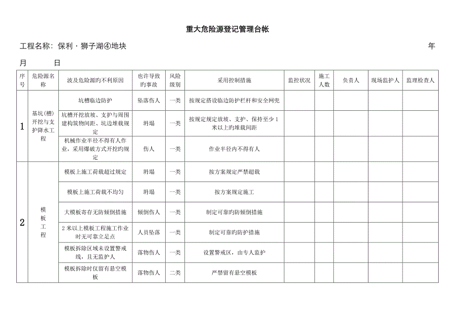 重大危险源登记管理台帐_第1页