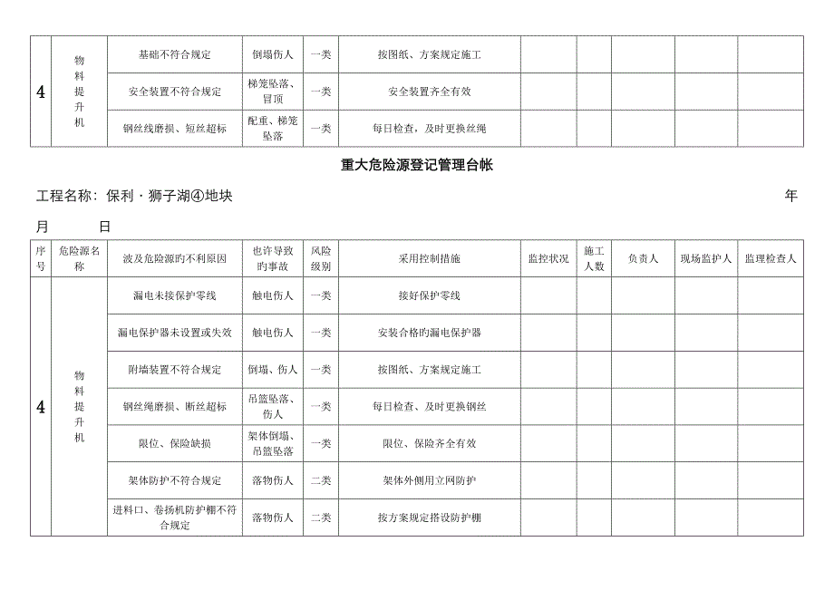 重大危险源登记管理台帐_第3页