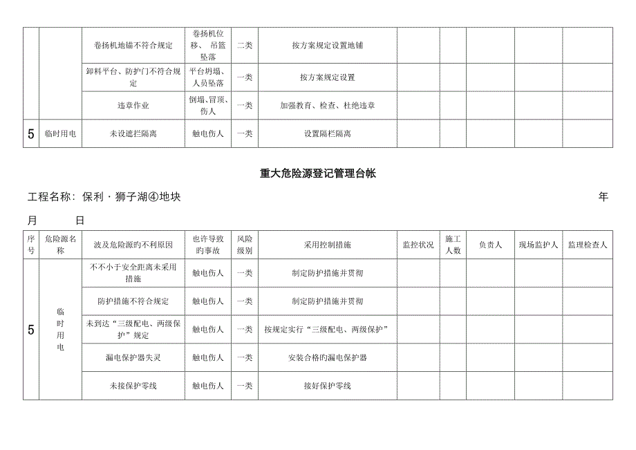 重大危险源登记管理台帐_第4页