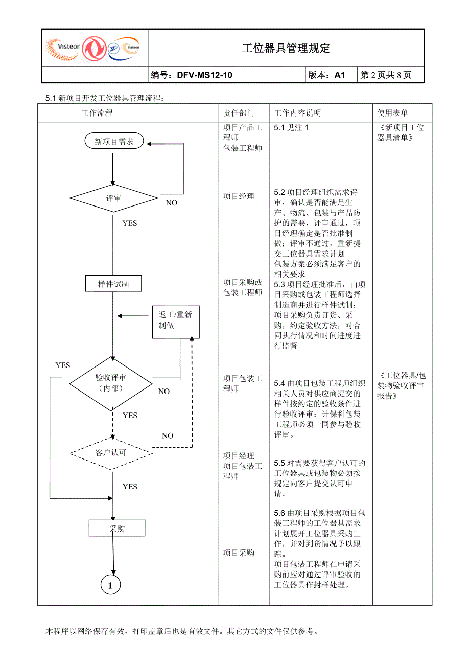 工位器具管理规定_第2页