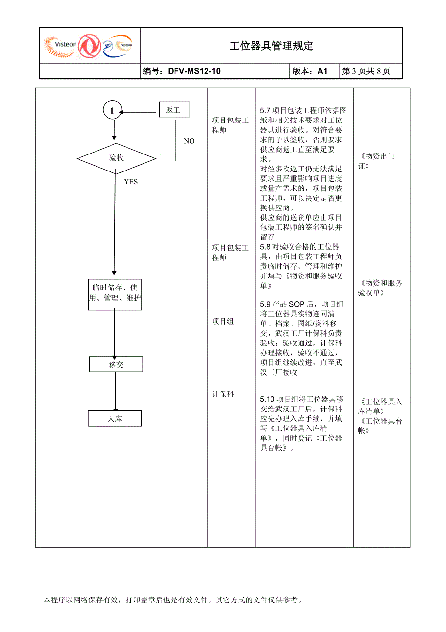 工位器具管理规定_第3页