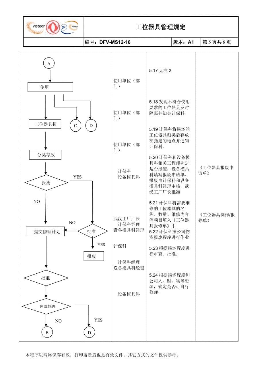 工位器具管理规定_第5页