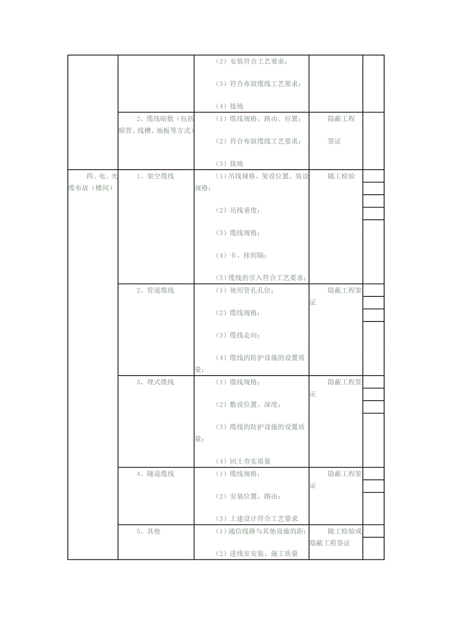 综合布线验收规范样表Word_第4页