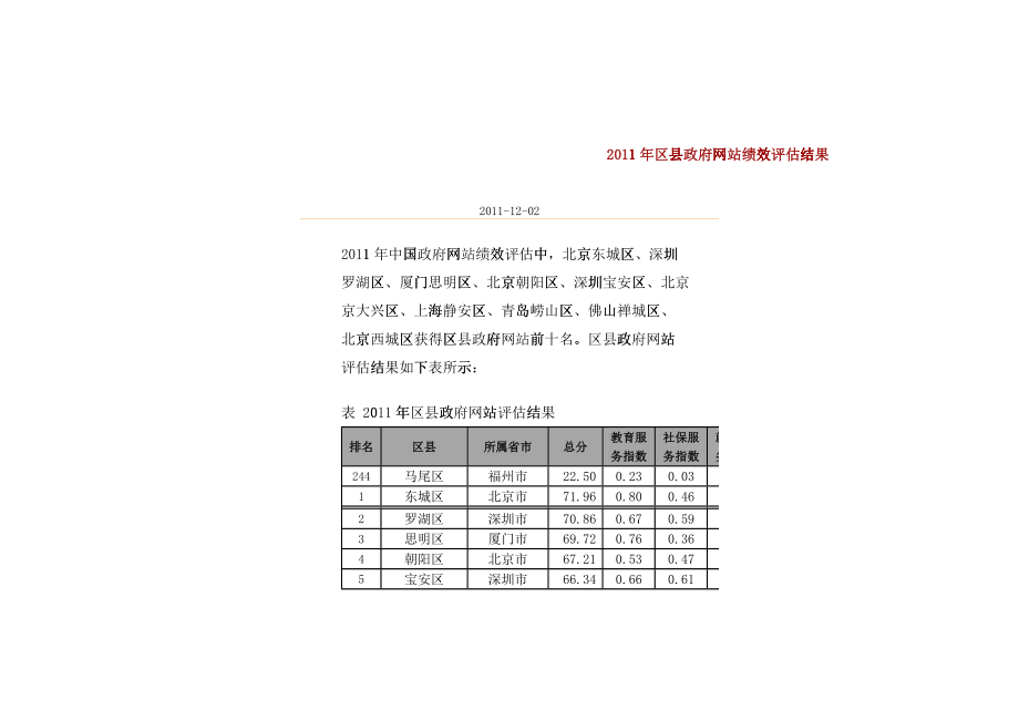 XXXX年及XXXX年区县政府网站绩效评估结果_第1页