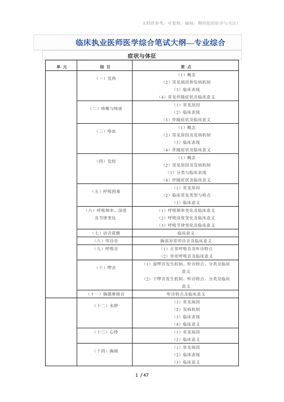 临床执业医师医学综合笔试大纲_第1页