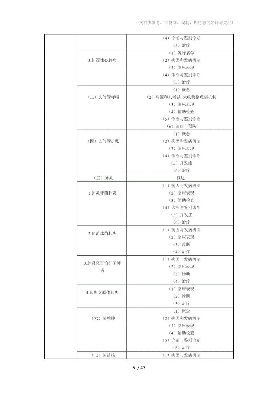 临床执业医师医学综合笔试大纲_第5页