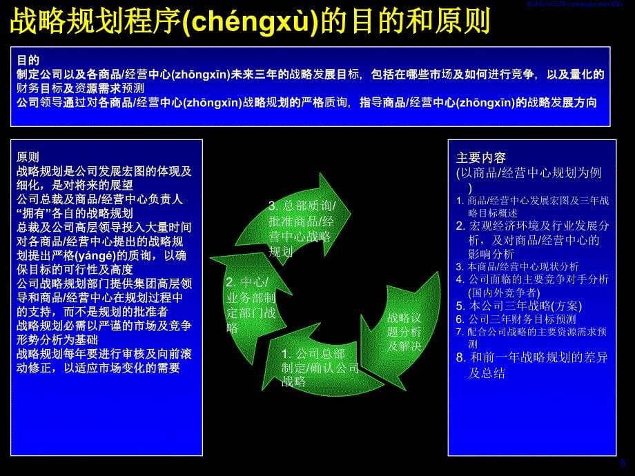 企业发展战略规划模板完整版资料_第5页